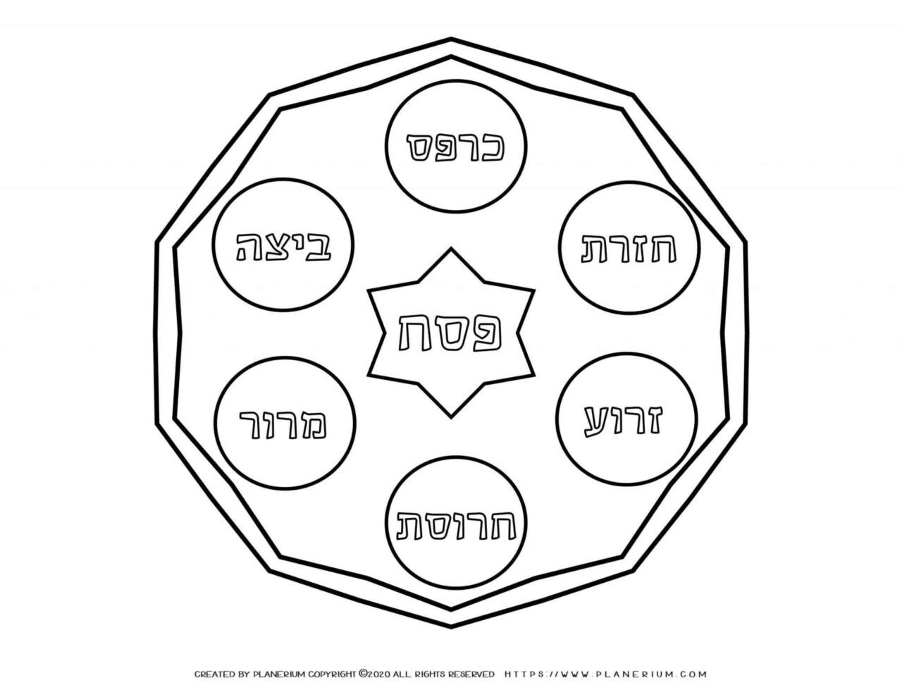 Passover Coloring Page Seder Plate In Hebrew Planerium